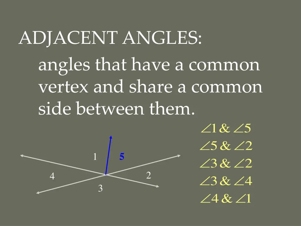 adjacent angles angles that have a common vertex