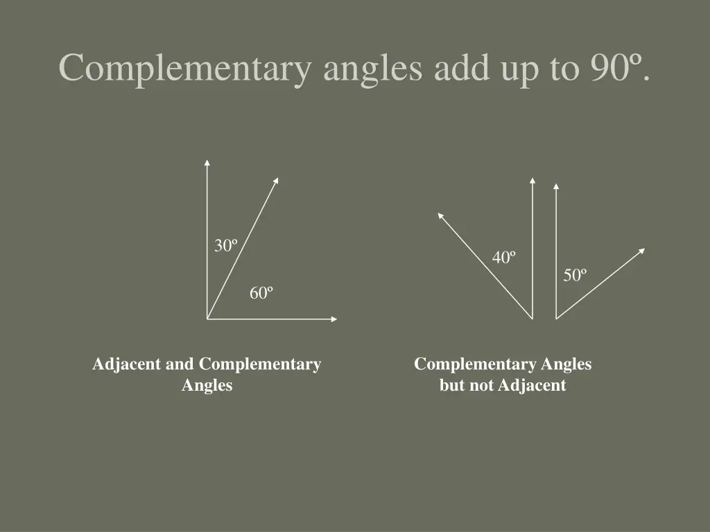 complementary angles add up to 90