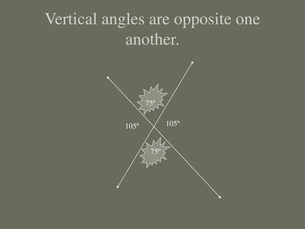 vertical angles are opposite one another