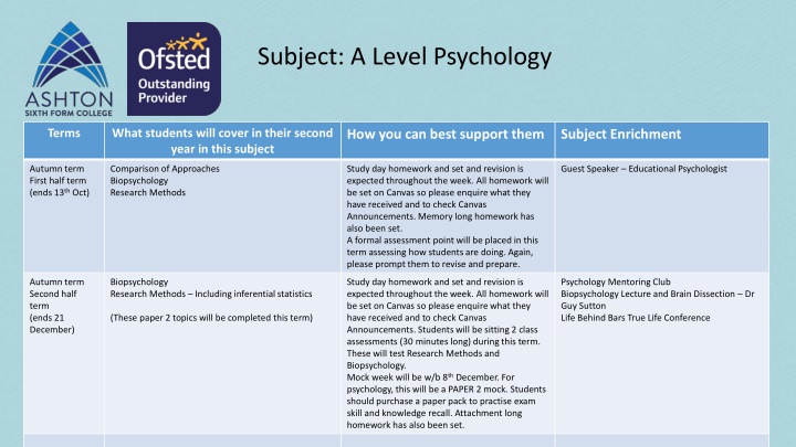 subject a level psychology