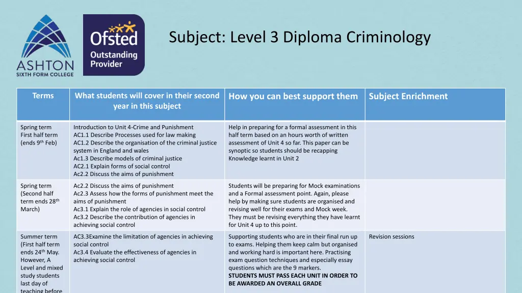 subject level 3 diploma criminology 1