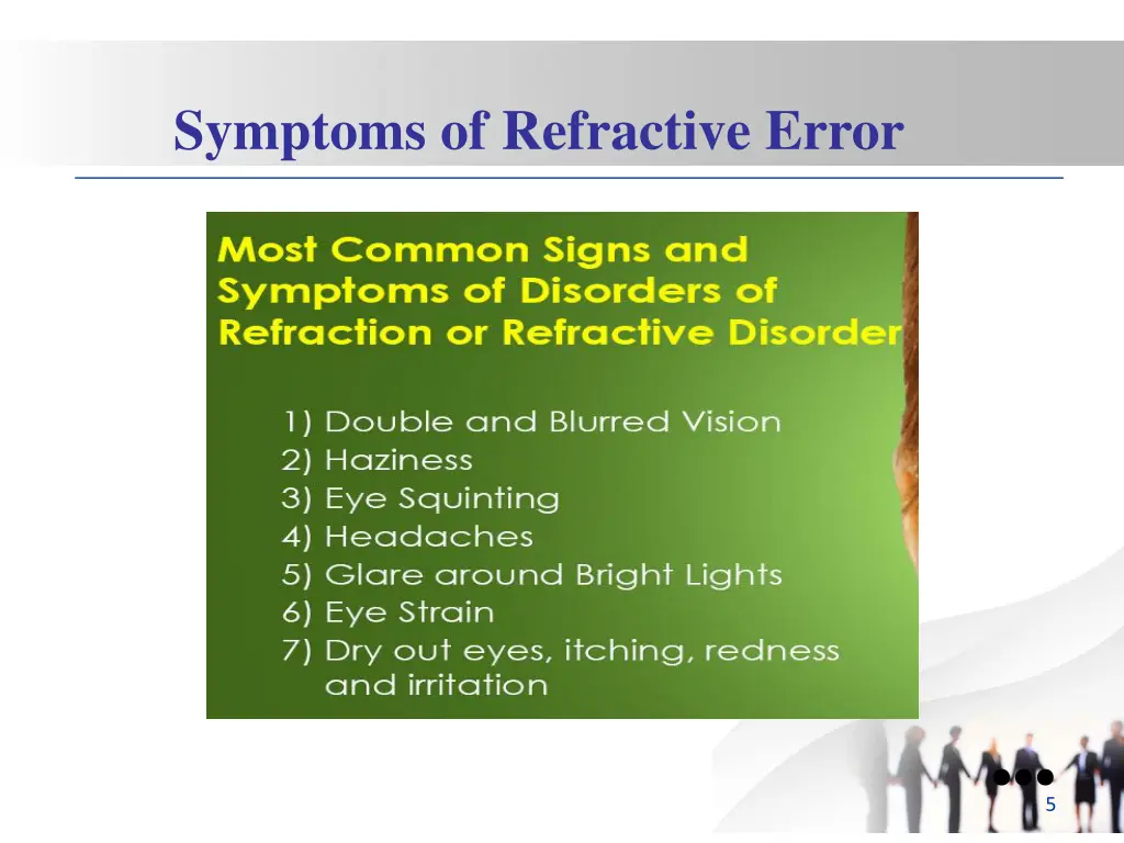 symptoms of refractive error