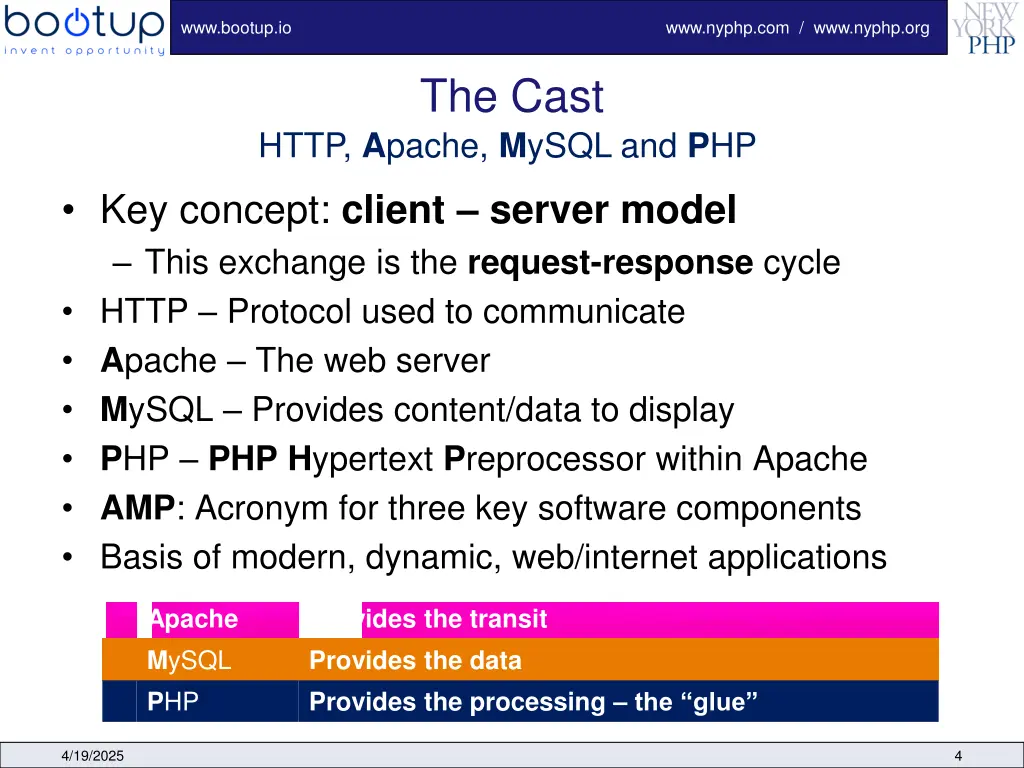 www bootup io 2