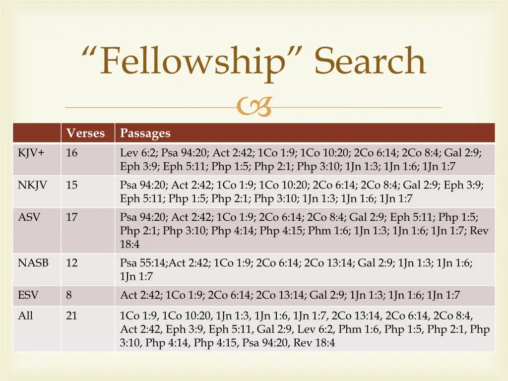 fellowship search
