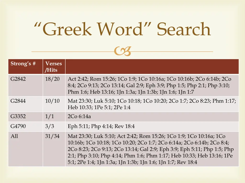 greek word search
