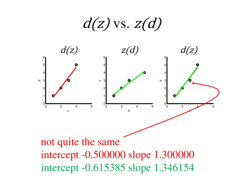 d z vs z d