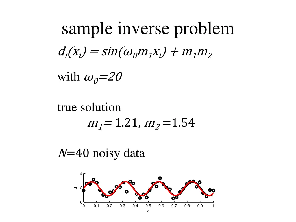 sample inverse problem