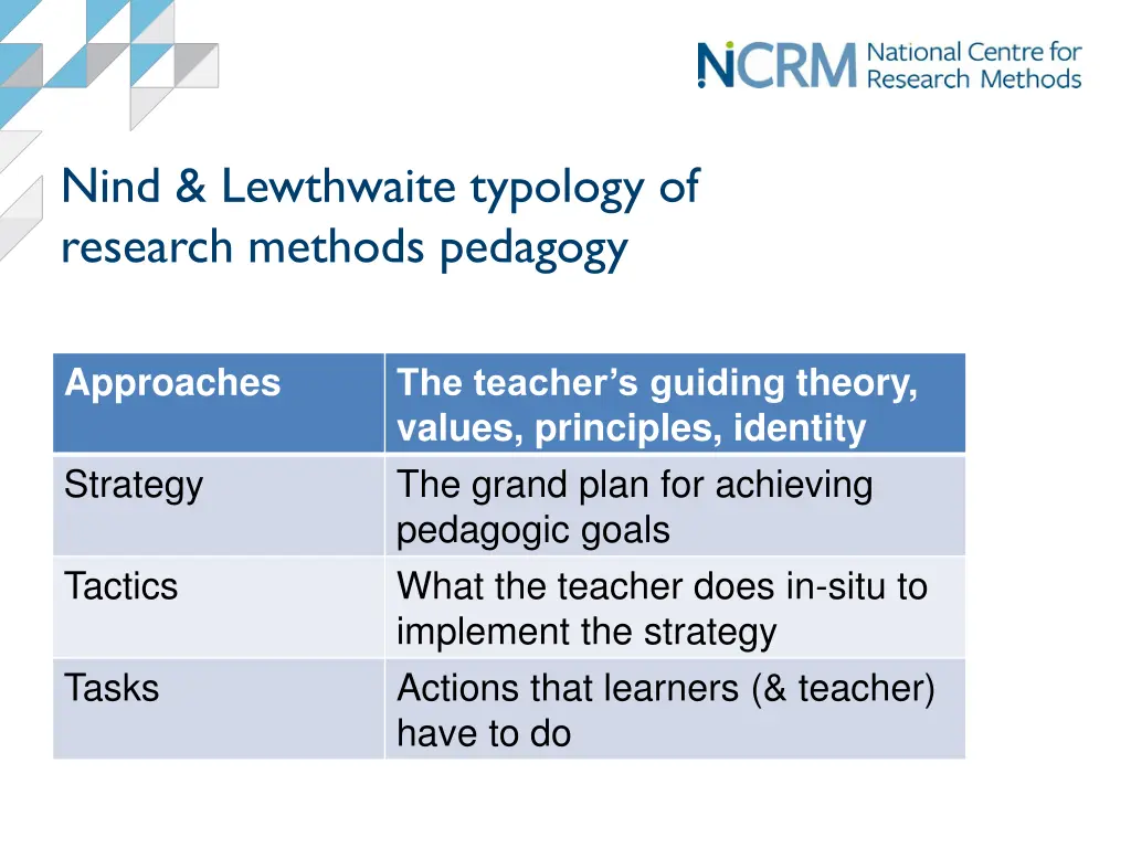 nind lewthwaite typology of research methods