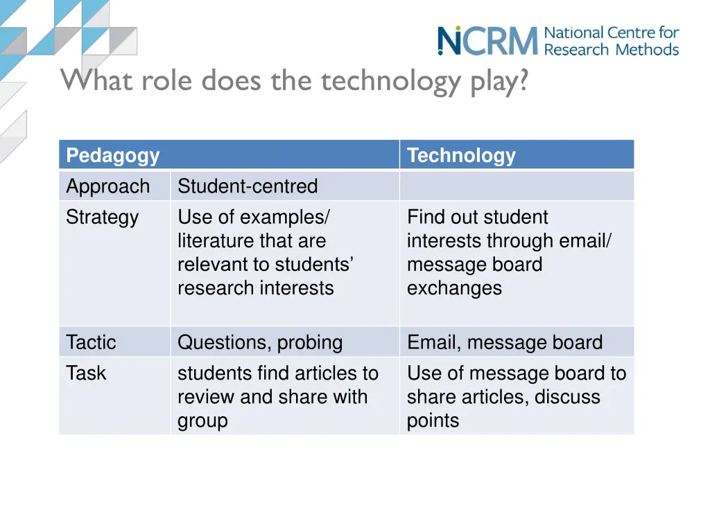 what role does the technology play 1