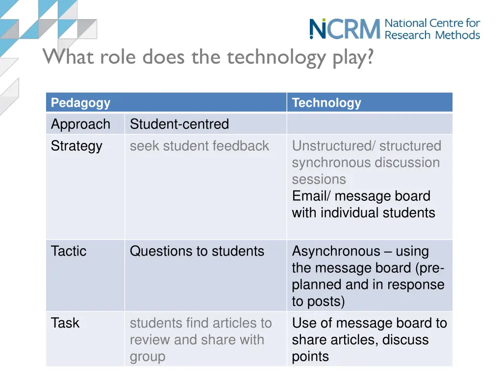 what role does the technology play