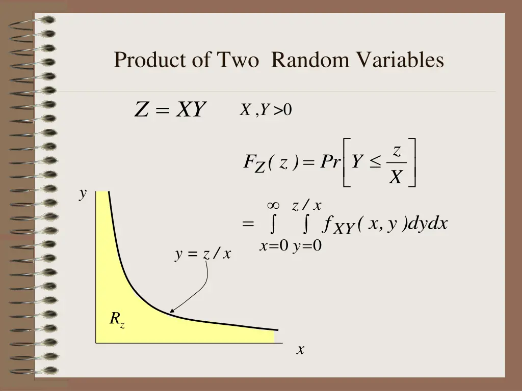 product of two random variables 1