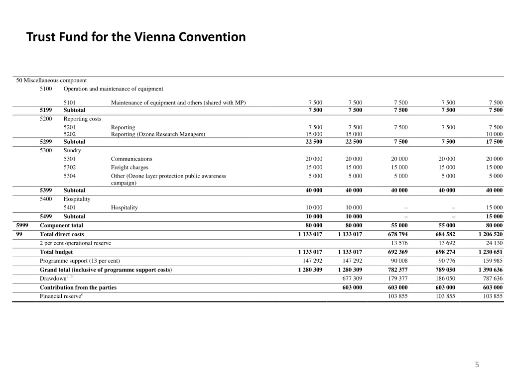 trust fund for the vienna convention 4