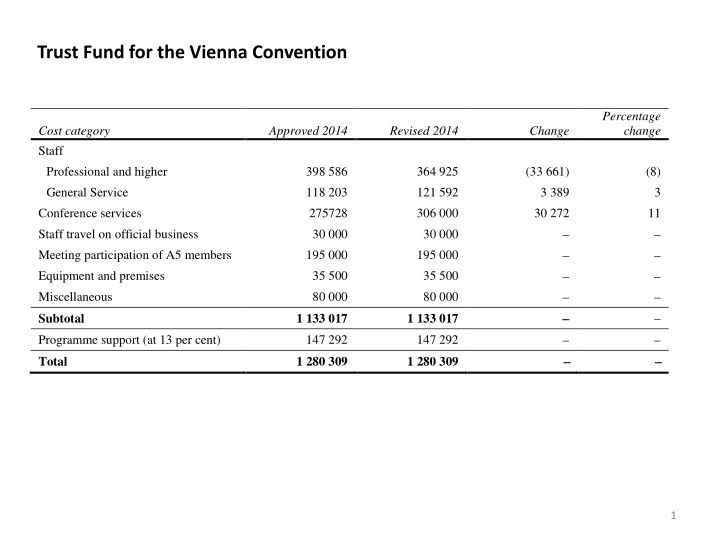 trust fund for the vienna convention