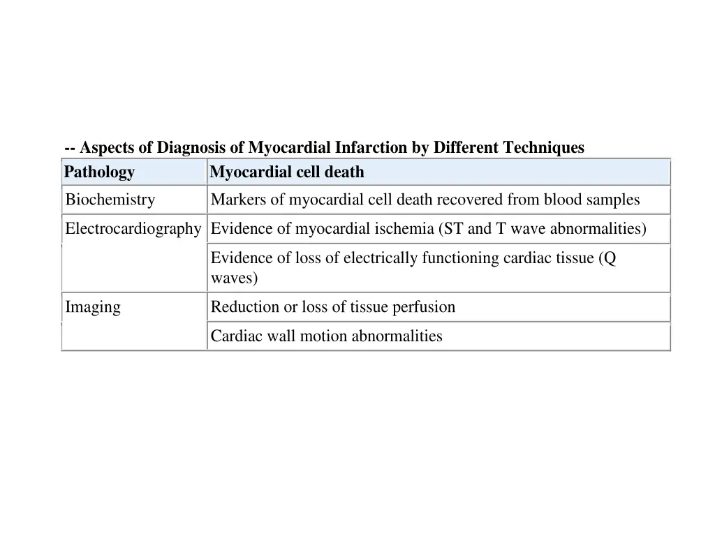aspects of diagnosis of myocardial infarction