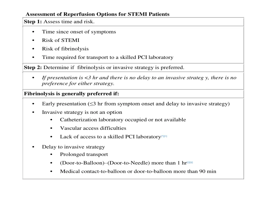 assessment of reperfusion options for stemi