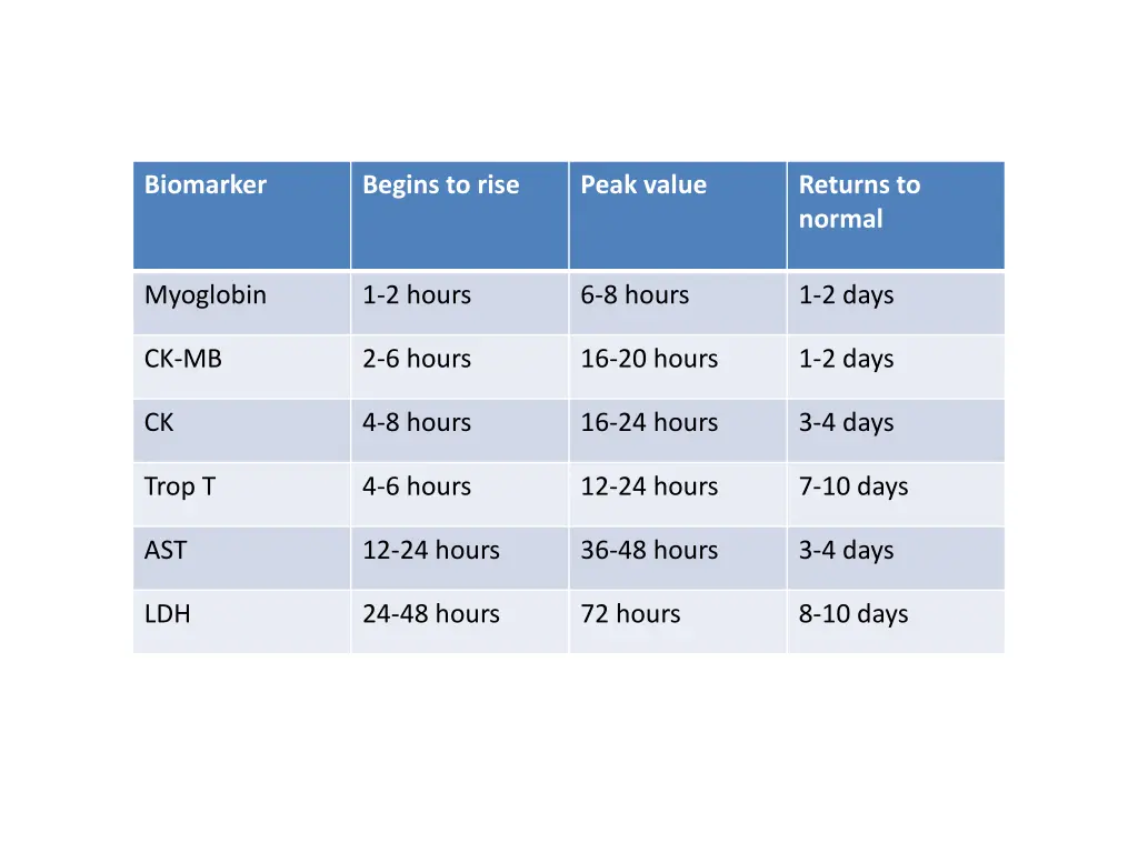 biomarker