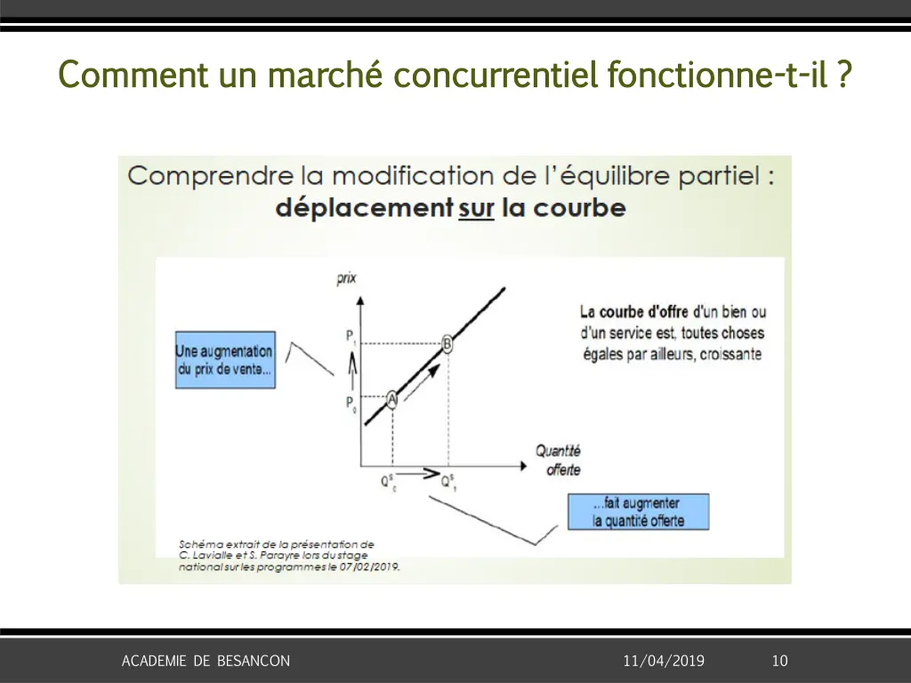comment un march concurrentiel fonctionne comment 4