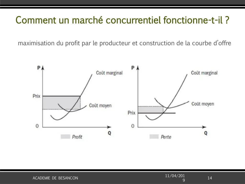 comment un march concurrentiel fonctionne comment 8