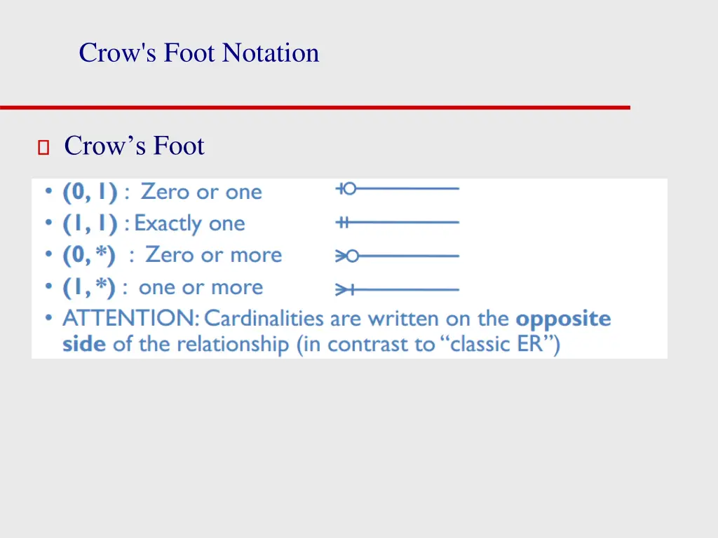 crow s foot notation