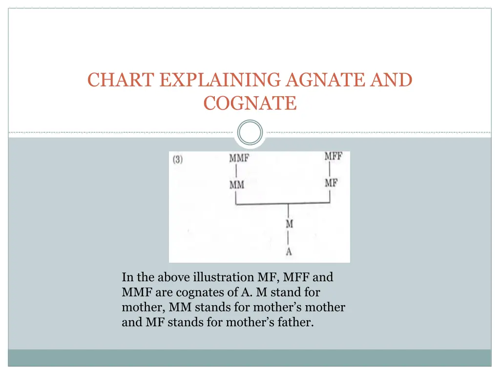 chart explaining agnate and cognate 1