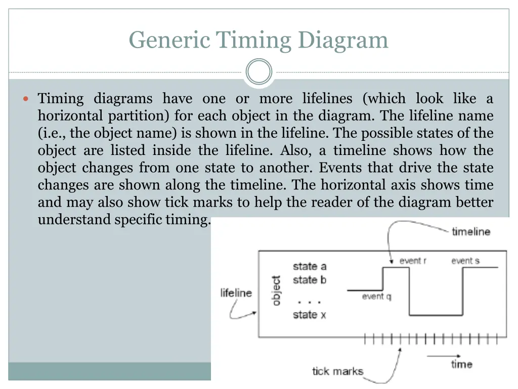 generic timing diagram