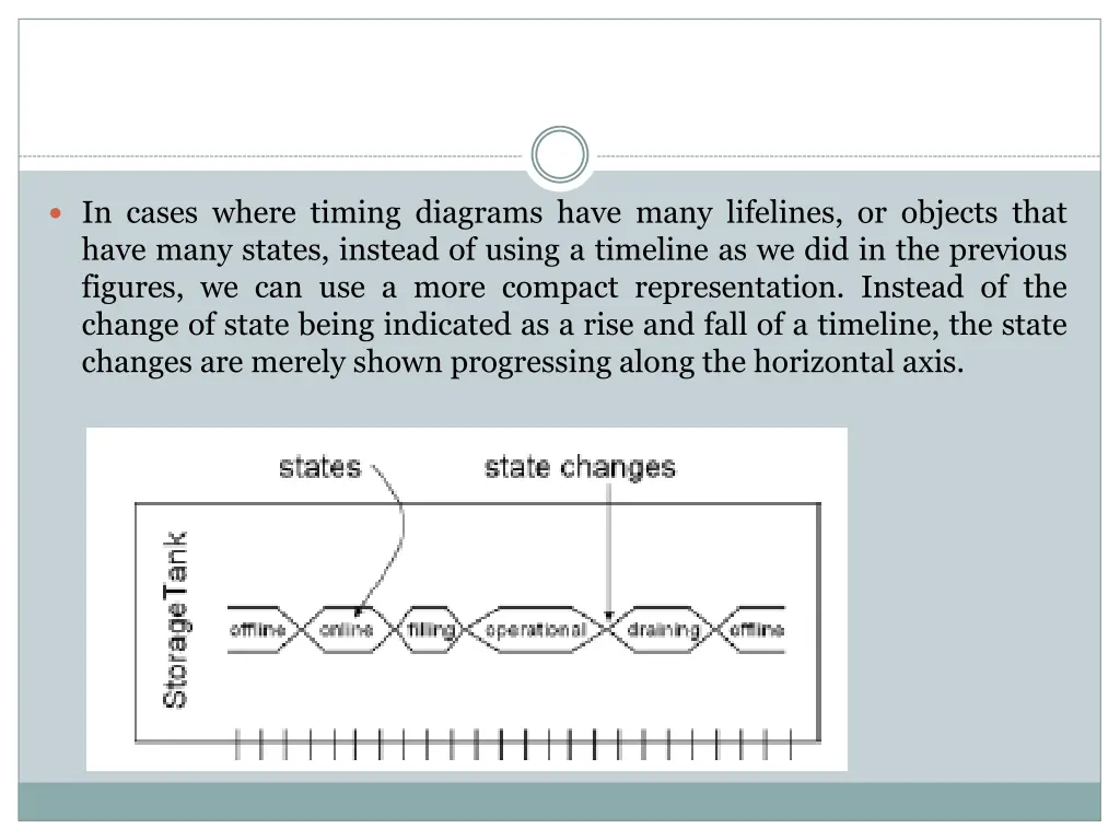 in cases where timing diagrams have many