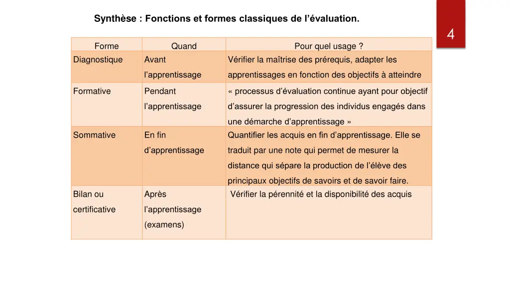 synth se fonctions et formes classiques