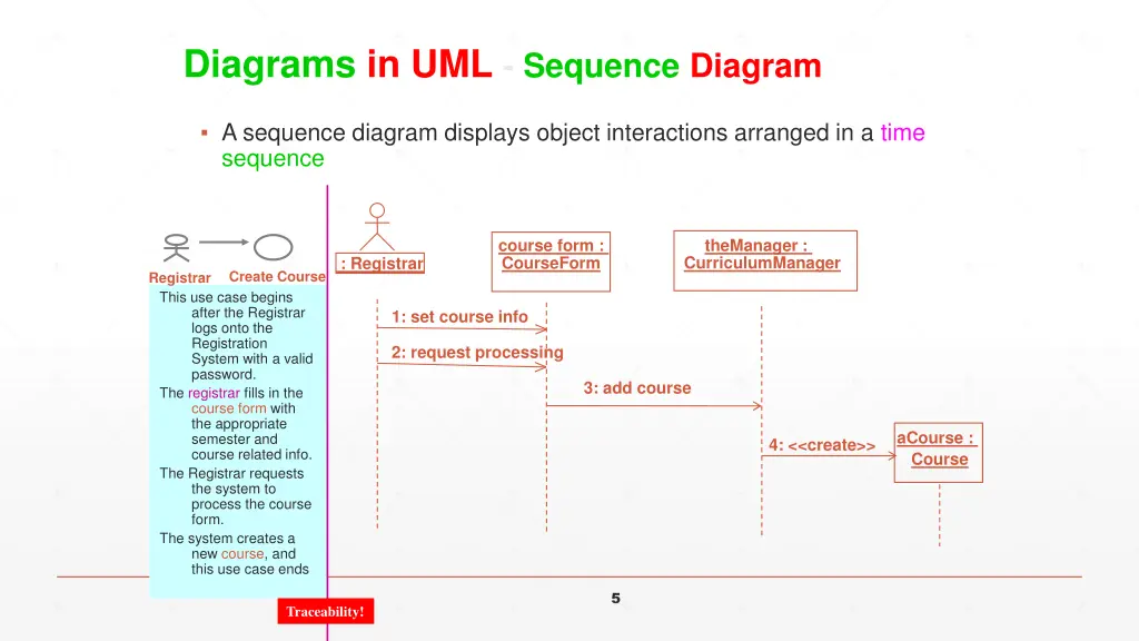 diagrams in uml sequence diagram