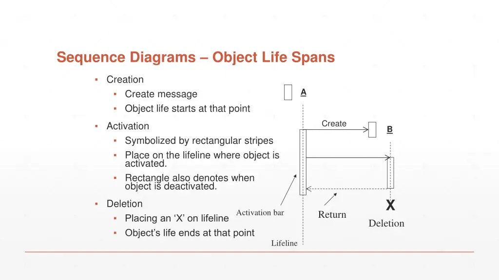 sequence diagrams object life spans