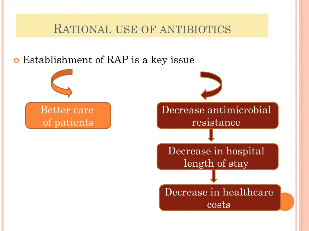 r ational use of antibiotics
