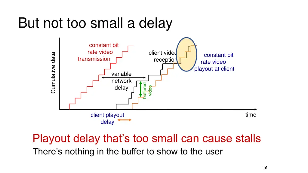but not too small a delay