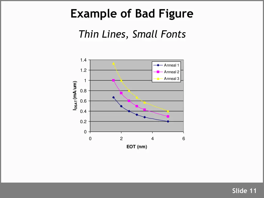 example of bad figure