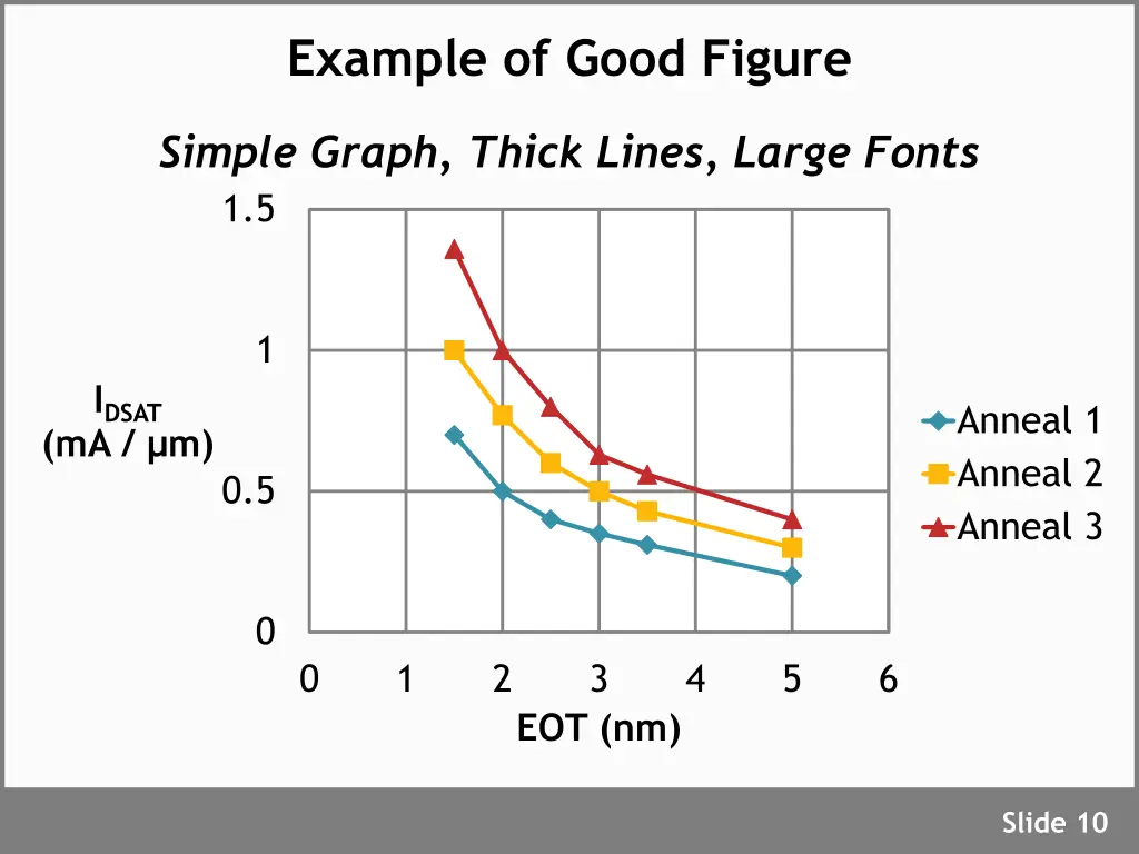example of good figure