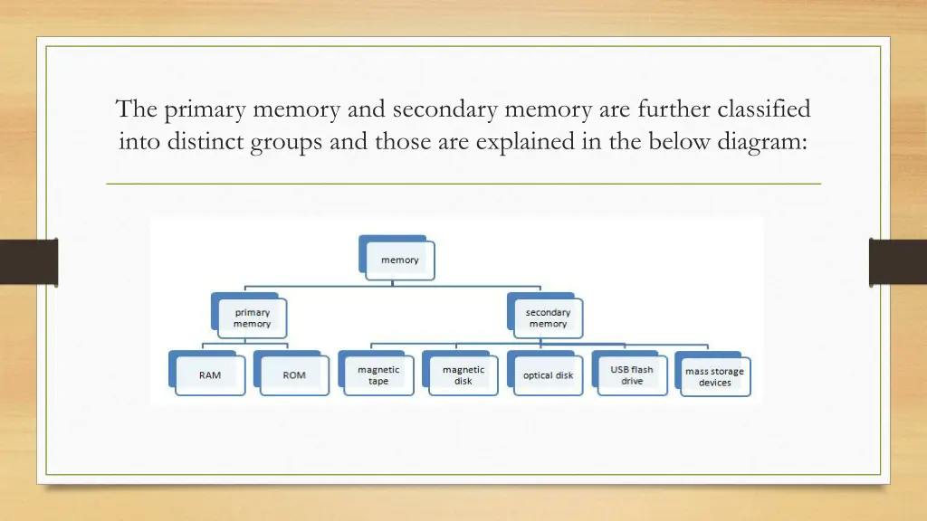 the primary memory and secondary memory