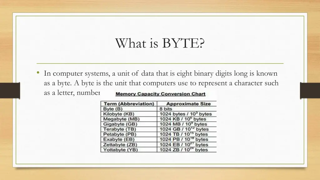 what is byte