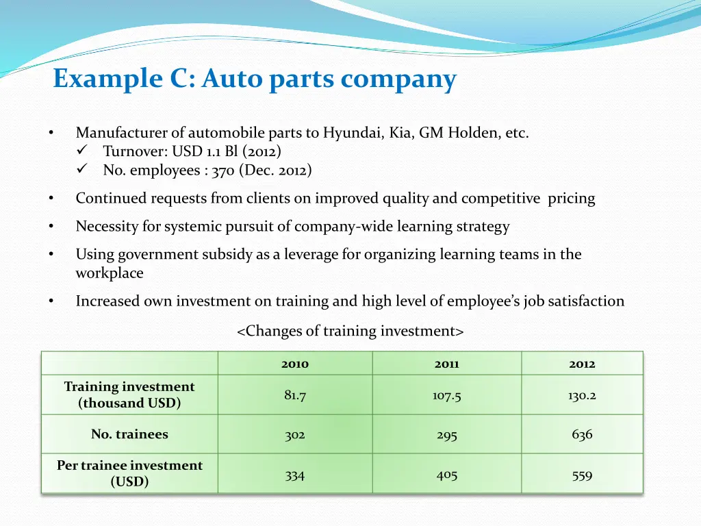 example c auto parts company
