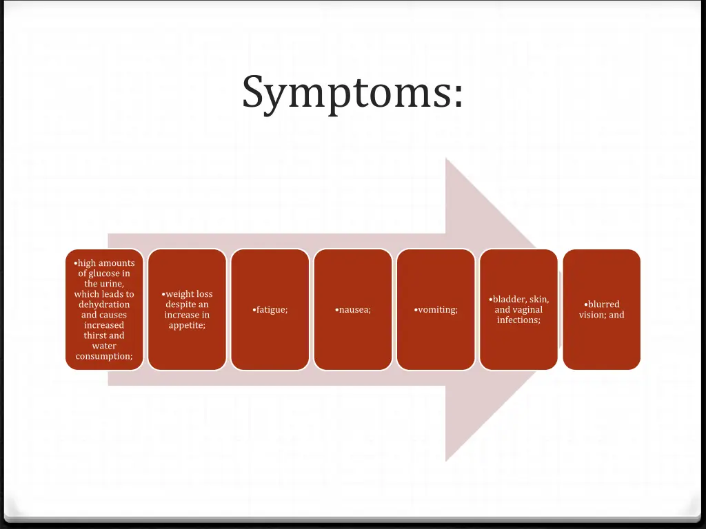 symptoms 1