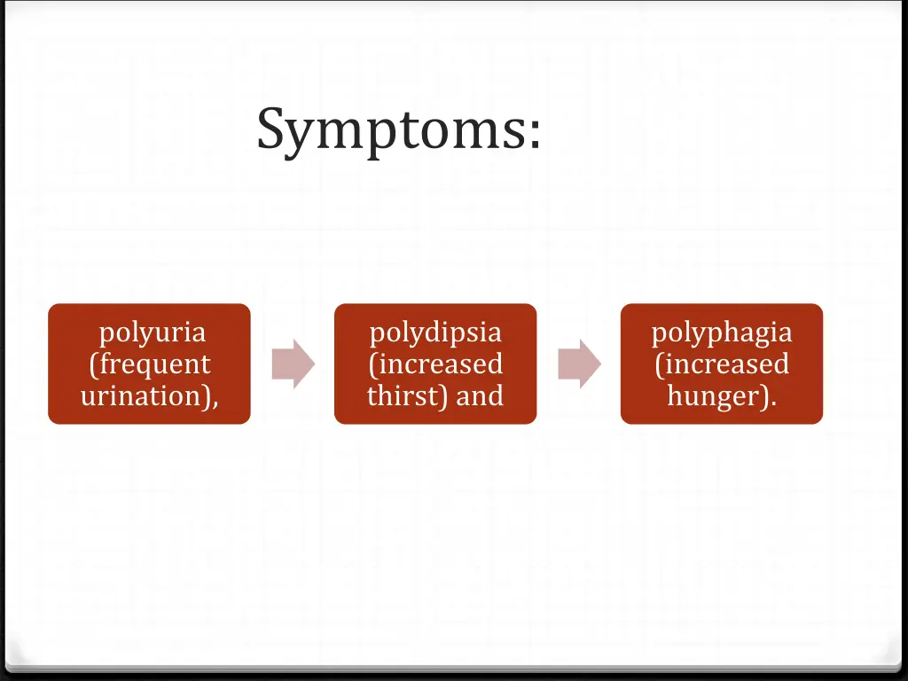 symptoms