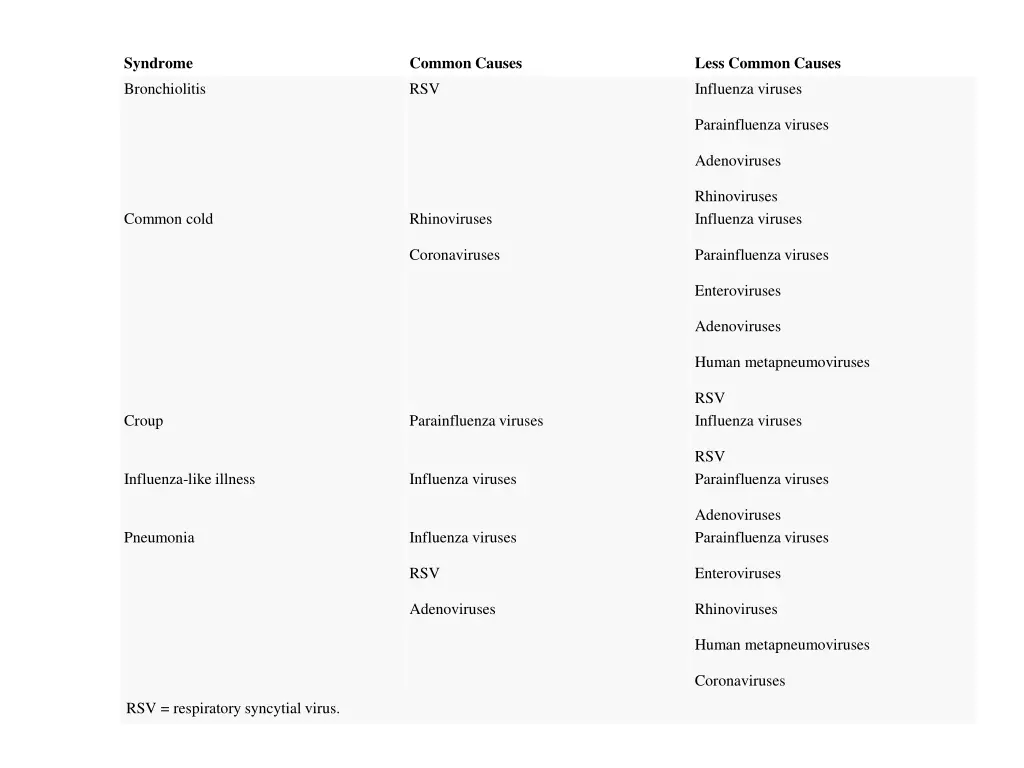 syndrome bronchiolitis