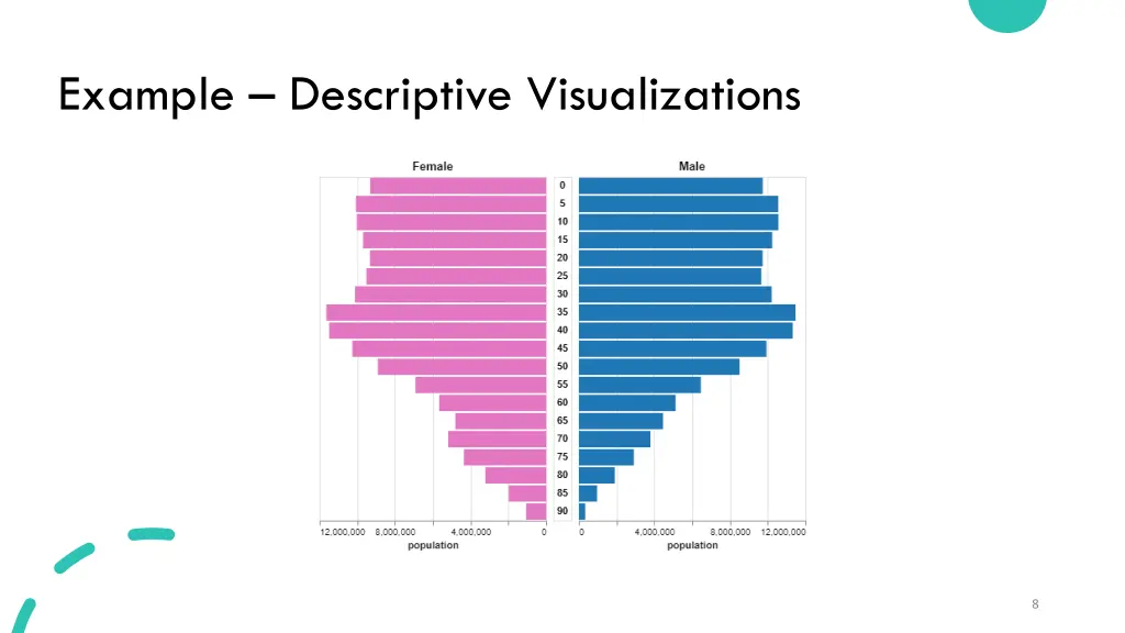 example descriptive visualizations 1