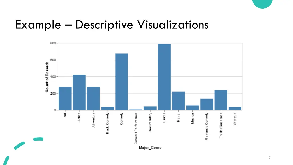 example descriptive visualizations
