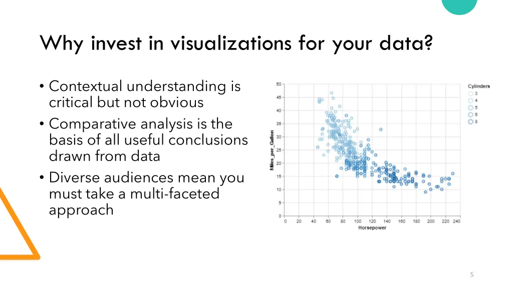 why invest in visualizations for your data