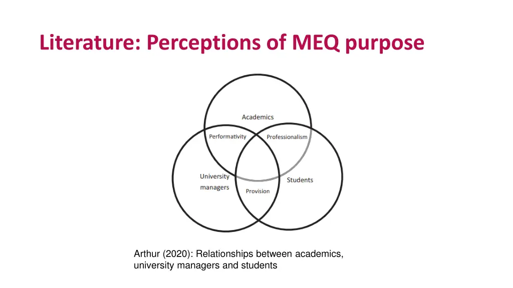 literature perceptions of meq purpose