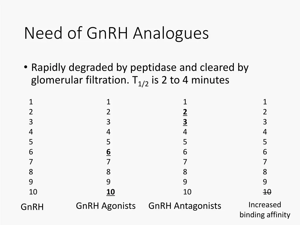 need of gnrh analogues