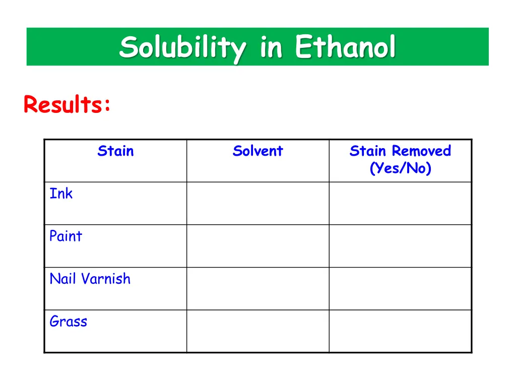 solubility in ethanol