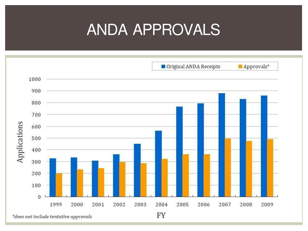 anda approvals