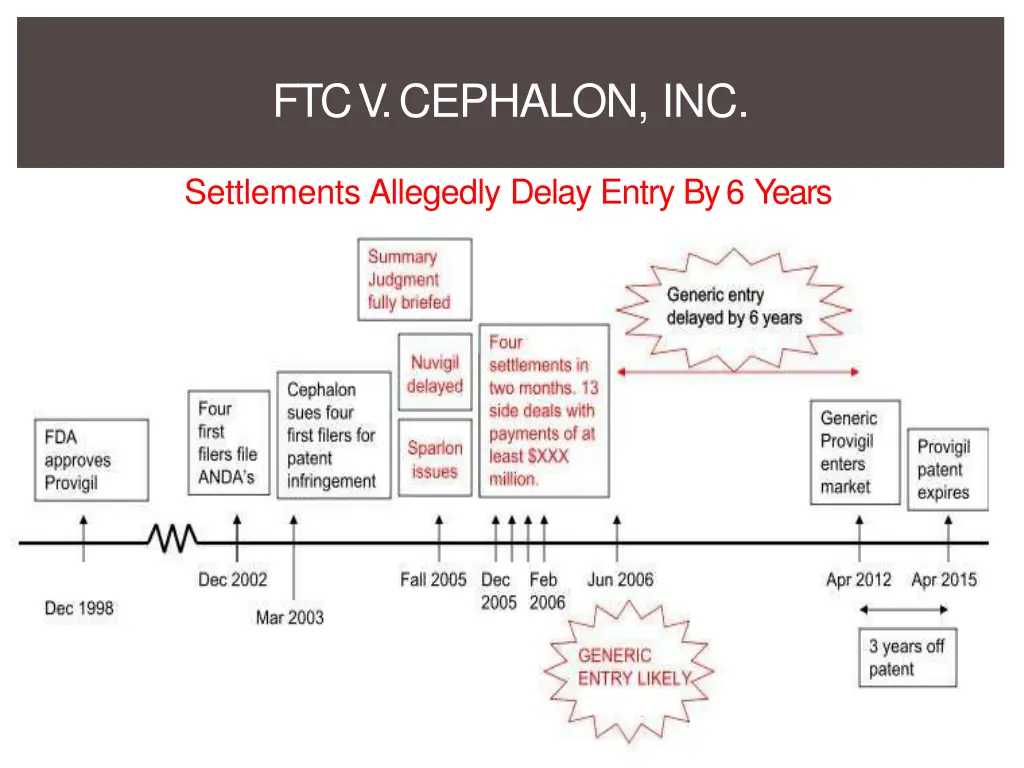 ftc v cephalon inc