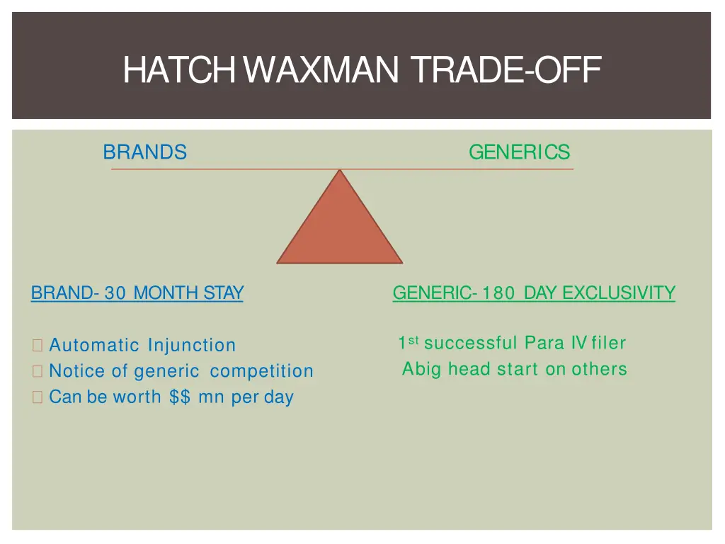 hatch waxman trade off