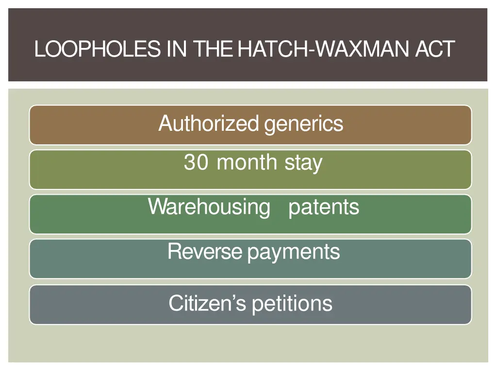 loopholes in the hatch waxman act
