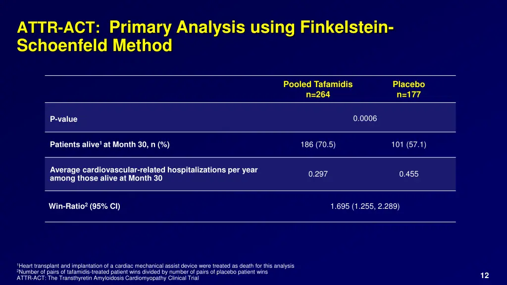 attr act primary analysis using finkelstein